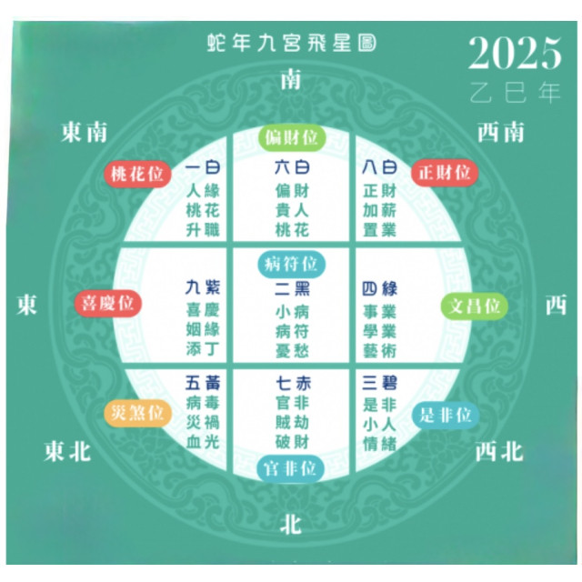 2025 九星風水調頻方案-空間調整與能量石支持 | 南瓜的魔法櫃子