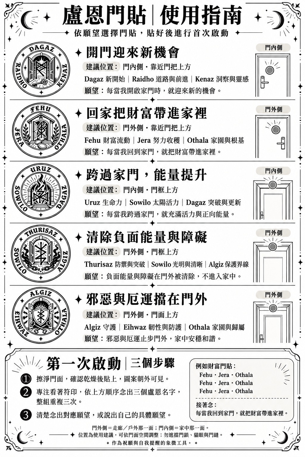 盧恩門符使用指南：五款張貼位置與首次念誦啟動步驟