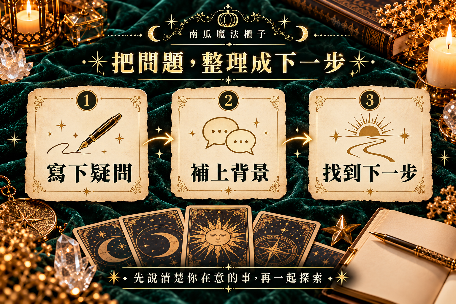 塔羅提問三步練習：寫下疑問、補上背景與選項、留下一個可以行動的問句